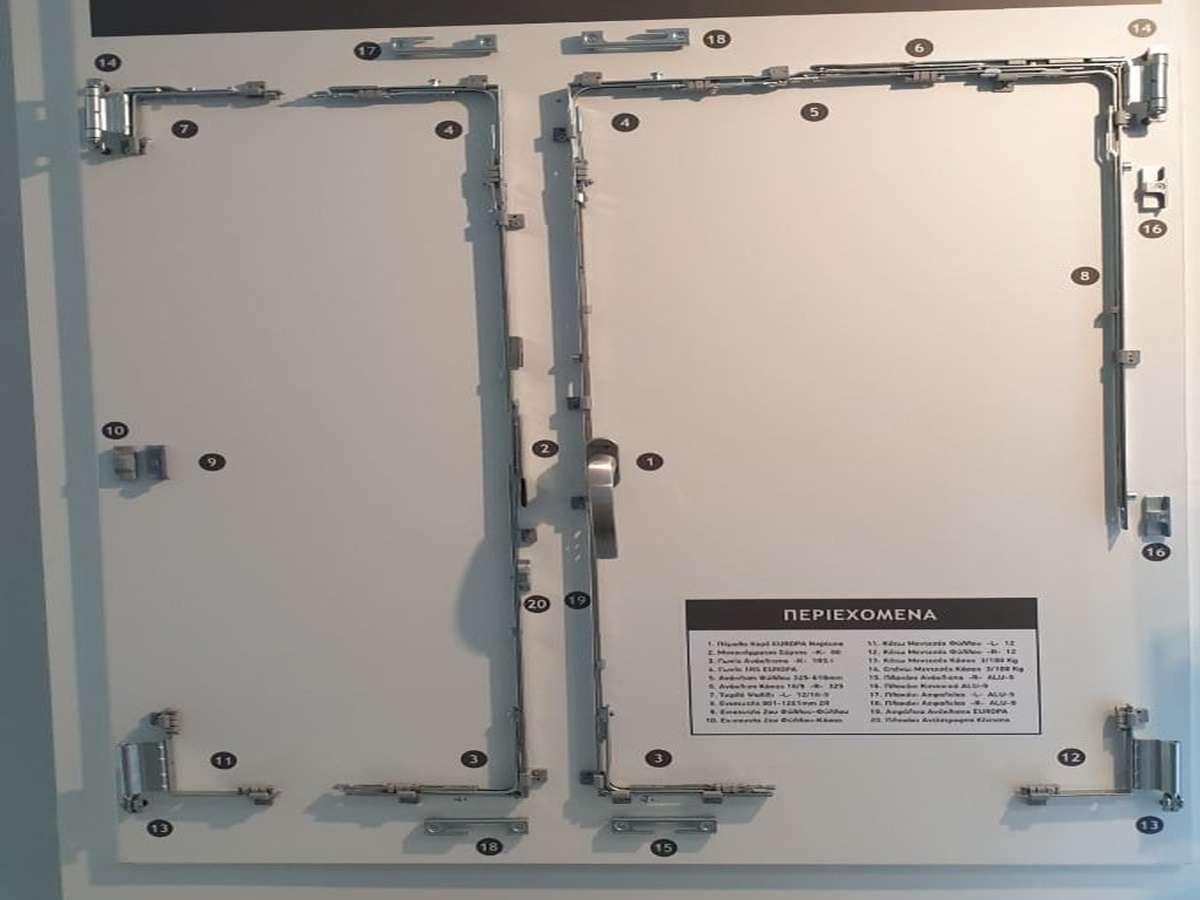 Μηχανισμοί περιμετρικού κλειδώματος