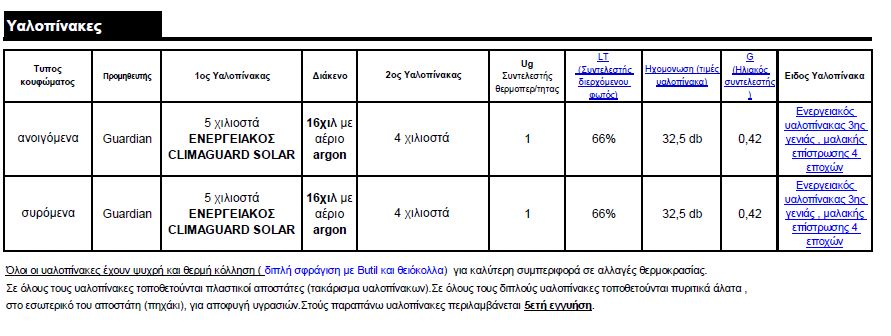 τεχνικα χαρακτηριστικα ενεργειακών υαλοπίνακων