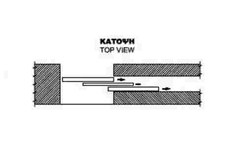 Τι κενό – τρύπα – τούνελ χρειάζεται στα χωνευτά κουφώματα για να μπει σίτα