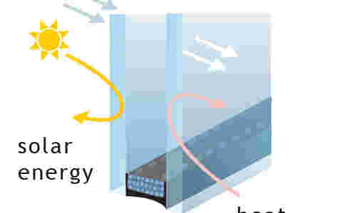 Συντελεστής θερμοπερατότητας τζαμιού Ug (glass)
