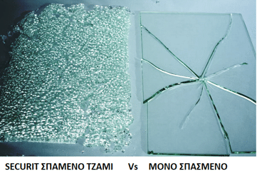 Securit – Σέκουριτ τζάμια – Tempered Είδη και κατηγορίες υαλοπινάκων – τζαμιών