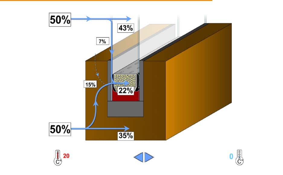 ενεργειακά τζάμια
