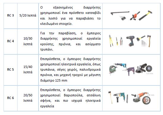ΑΣΦΑΛΕΙΑ ΚΟΥΦΩΜΑΤΩΝ ΑΛΟΥΜΙΝΙΟΥΠΙΝΑΚΕΣ ΑΝΤΙΑΔΙΑΡΡΗΚΤΙΚΗΣ ΠΡΟΣΤΑΣΙΑΣ (1)