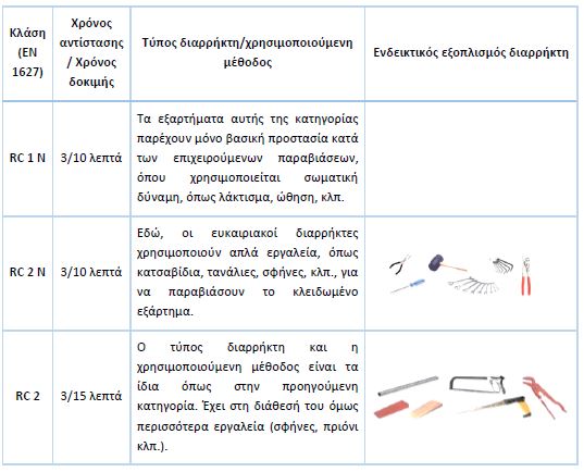 ΑΣΦΑΛΕΙΑ ΚΟΥΦΩΜΑΤΩΝ ΑΛΟΥΜΙΝΙΟΥΠΙΝΑΚΕΣ ΑΝΤΙΑΔΙΑΡΡΗΚΤΙΚΗΣ ΠΡΟΣΤΑΣΙΑΣ (2)