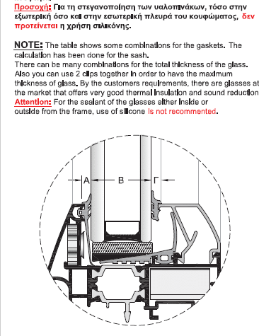 Τα λάστιχα που τοποθετούνται ανάμεσα στο τζάμι και το φύλλο είναι απαραίτητα.Προσοχή,δεν προτείνεται η χρήση σιλικόνης.Κανείς κατασκευαστής δεν είναι πιστοποιημένος όταν χρησιμοποιεί σιλικόνη.