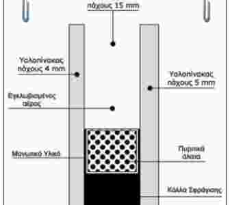 Διπλή σφράγιση υαλοπινάκων για αποφυγή υγρασίας
