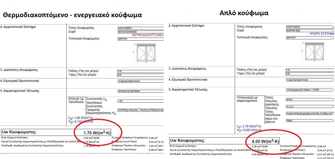 πως μειωνουμε τον συντελεστη θερμοπερατοτητας των κουφωματων Uw
