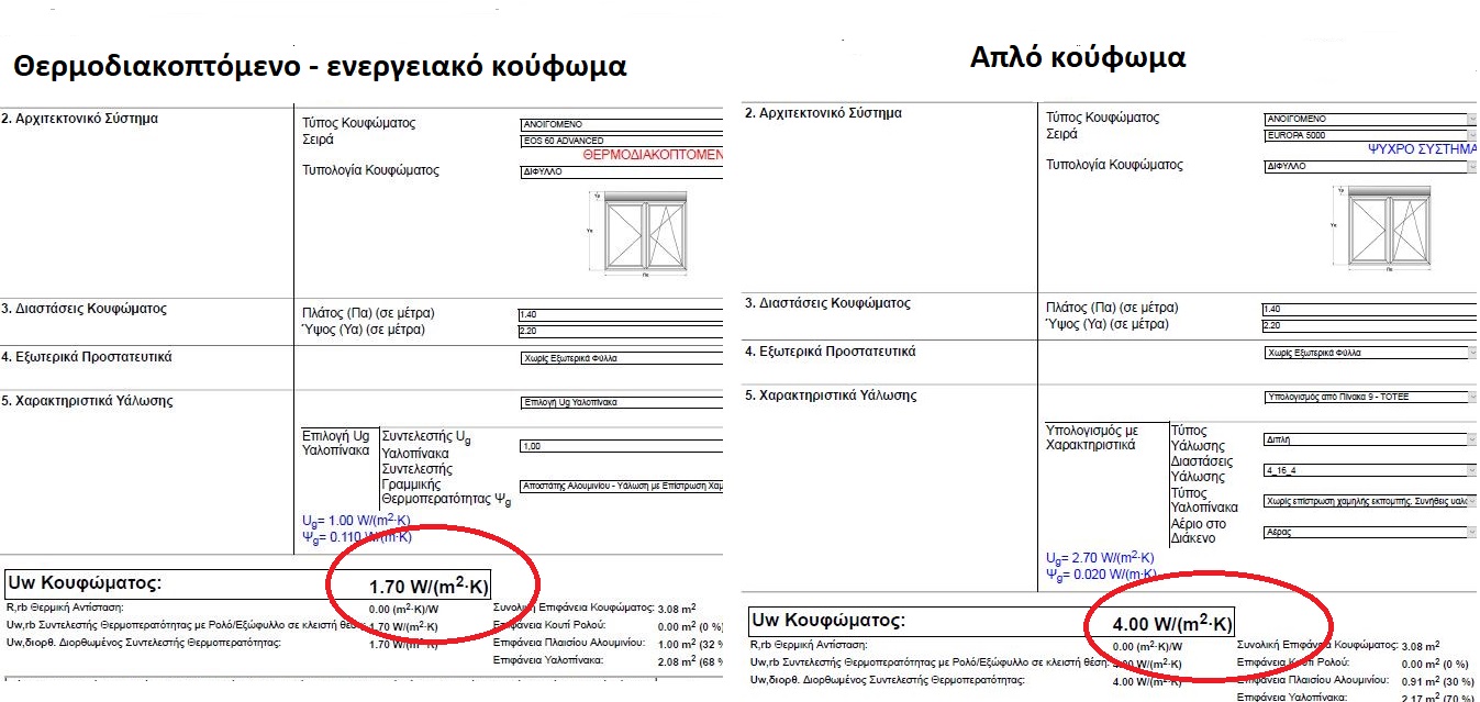 Πόσα κερδίζουμε με τα ενεργειακά κουφώματα ;