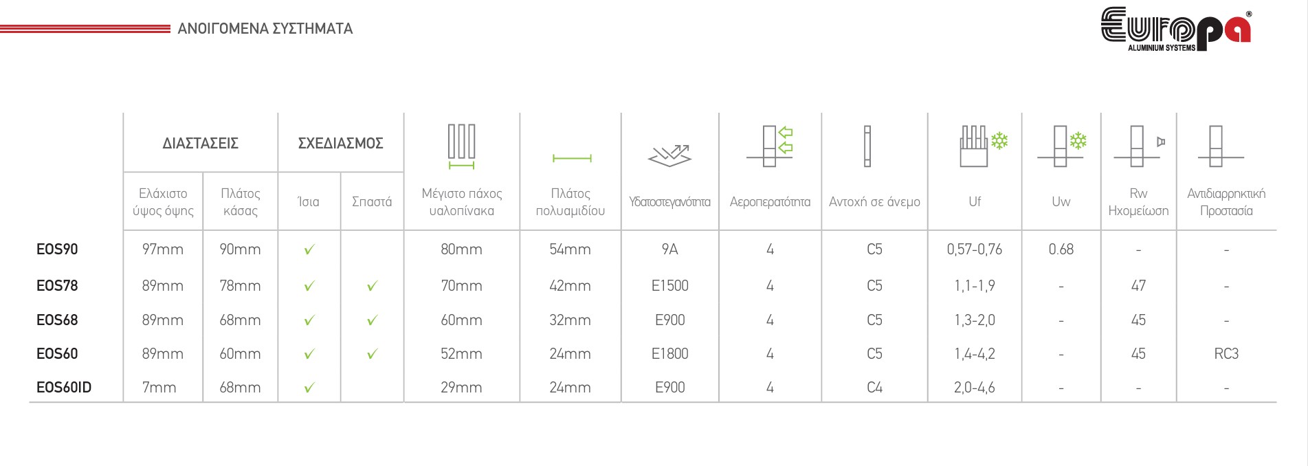 Σύγκριση κουφωμάτων αλουμινίου -  Ποιες σειρές είναι οι καλύτερες ; (1)