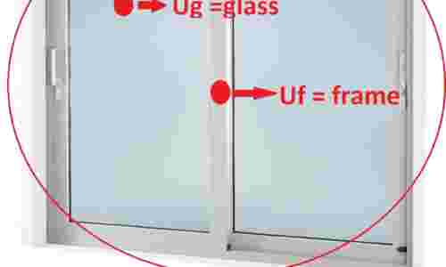 Συντελεστής θερμοπερατότητας κουφωμάτων Uw (window)