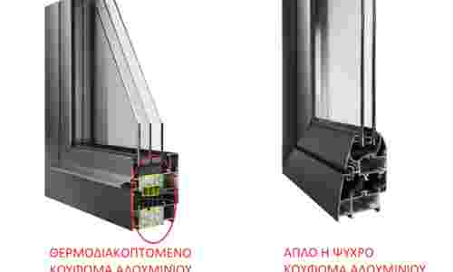 Θερμοδιακοπτόμενα ορολογία κουφώματα