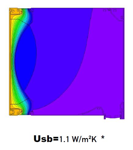 Τί είναι το Urb του κουτιού του ρολού;